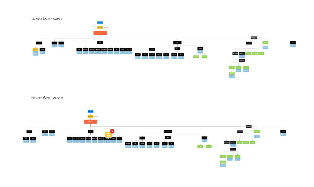 OPEN'ER FESTIVAL: Mobile application and festival management system
